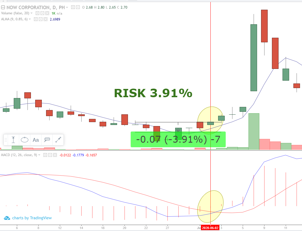 CHART STUDIES: MAMA Successful Trade – Traders Den PH Blog